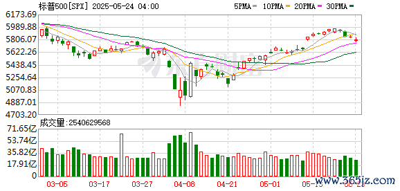K图 SPX_0